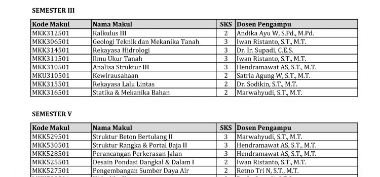 Mata Kuliah Semester Gasal 2018-2019