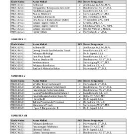 Mata Kuliah Semester Gasal 2018-2019